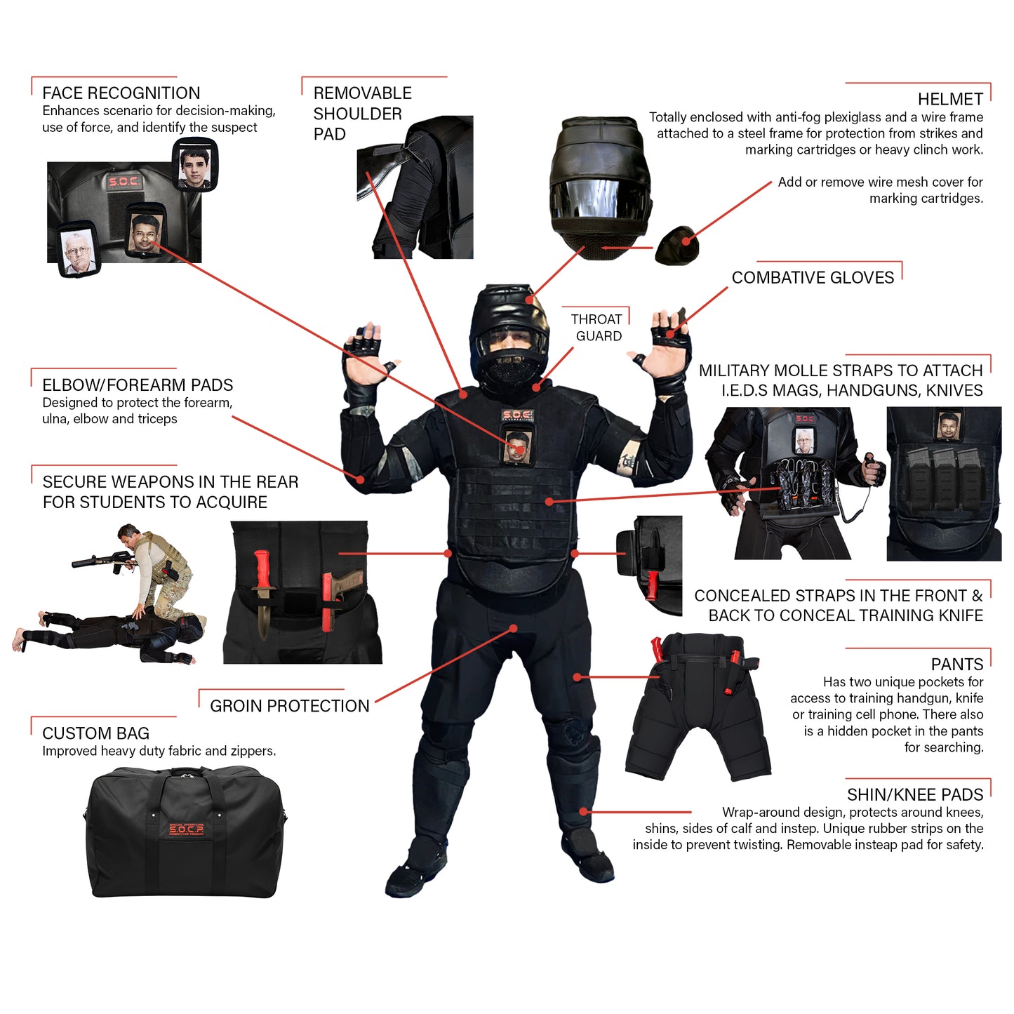 SOC® Suit - High Impact Reduction Suit