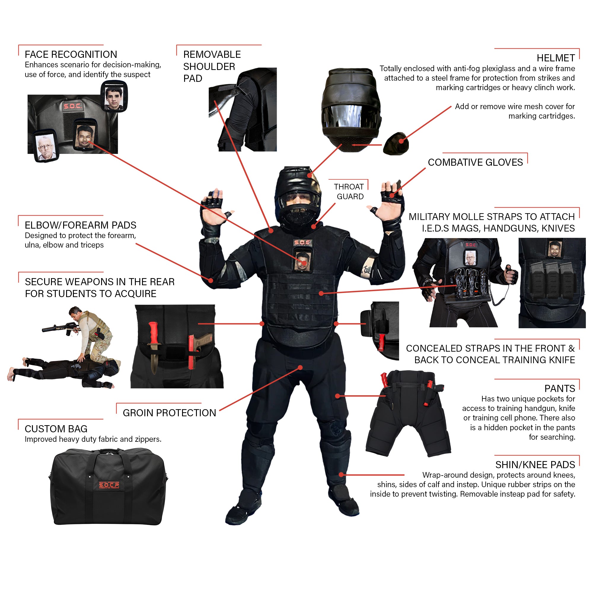 SOC® Suit High Impact Reduction Suit